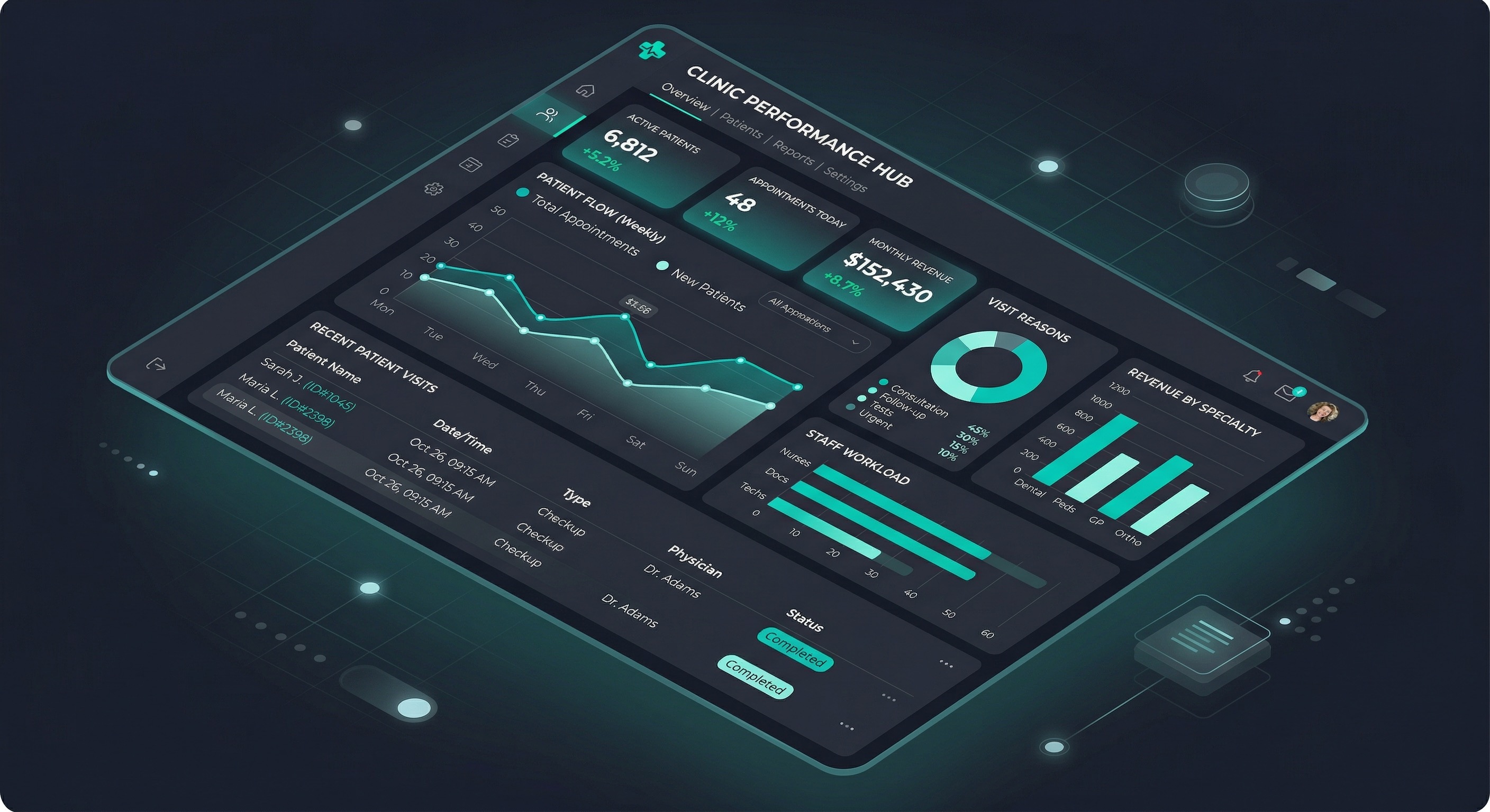 Dashboard del portal de clínica con métricas y gráficas