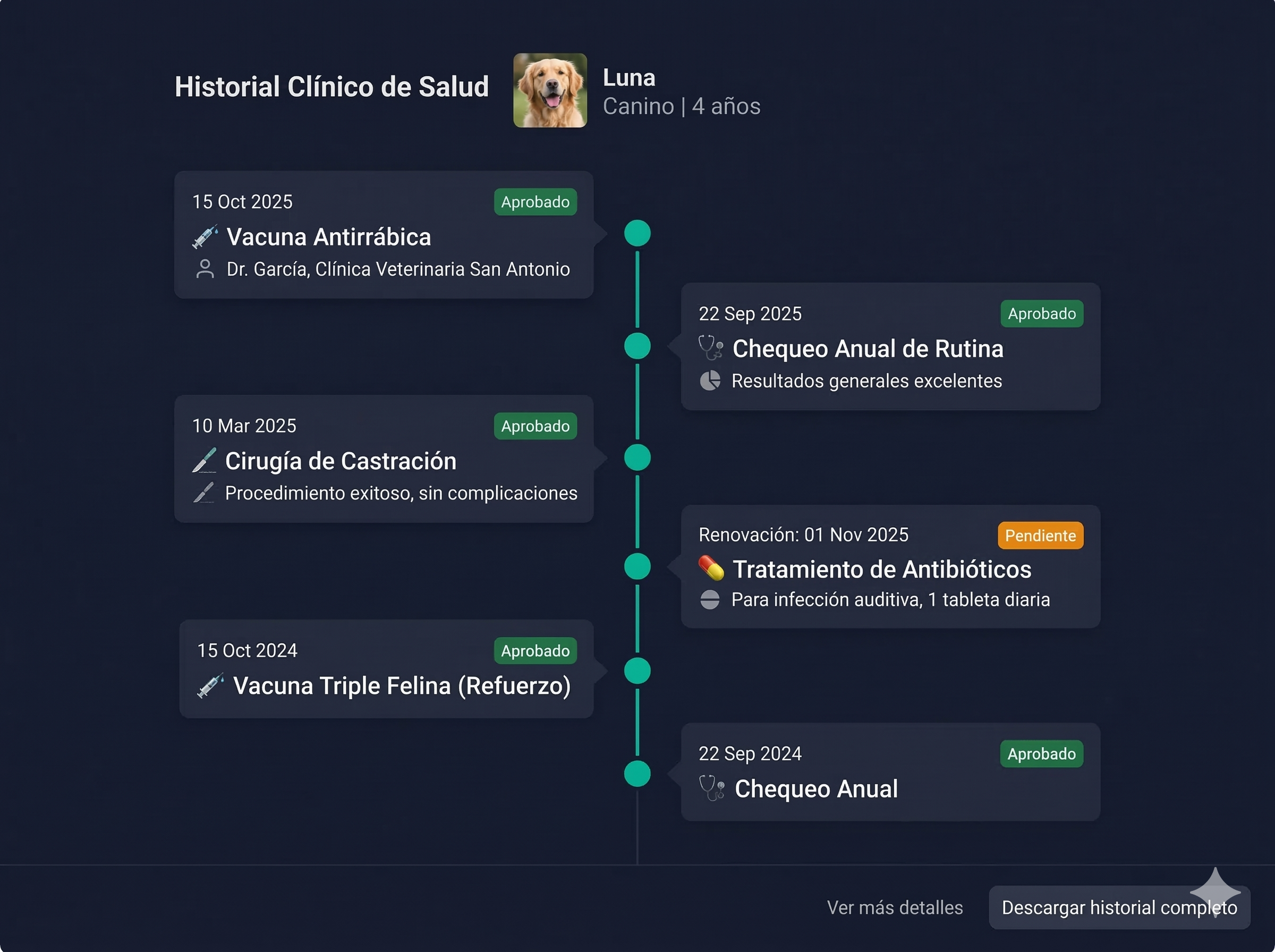 Línea de tiempo clínica con historial de vacunas, consultas y tratamientos